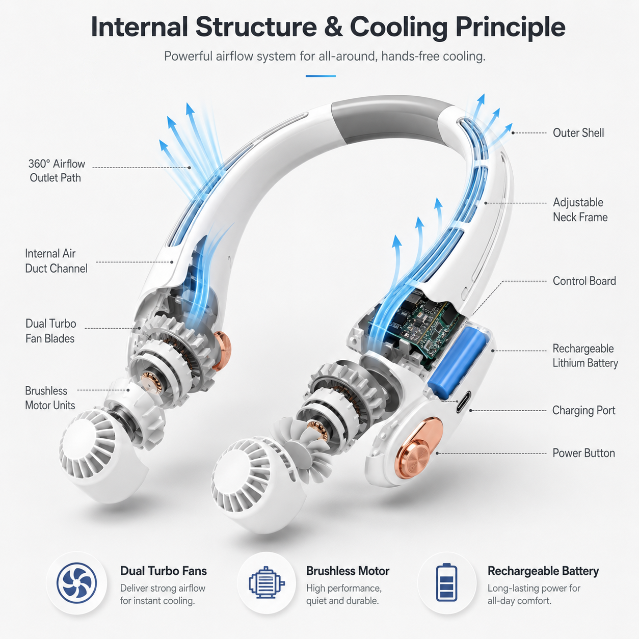 2026 Upgraded Neck Cooling Fan – Hands-Free, Ultra-Quiet & 180° Adjustable