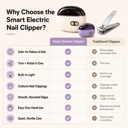 2-in-1 Electric Nail Clipper & Polisher with LED Light & Nail Catcher