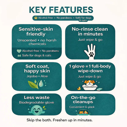 SNOWHOMEY®Hypoallergenic Pet Cleaning Glove Wipes (Unscented)