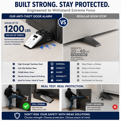 🔥Limited time special offer, Buy 1 Get 1 Free🔥120dB Portable Door Stop Alarm for Home, Hotel & Travel